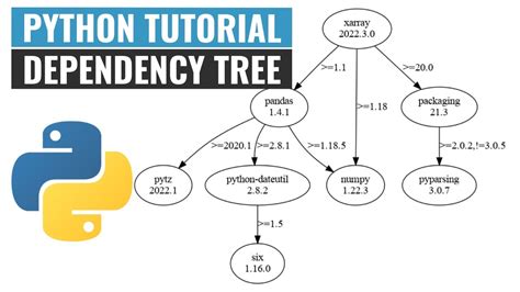 Vizant (2002-2006) is an Apache Ant task to <b>create</b> Graphviz DOT source code from an Ant buildfile, showing dependencies. . Create dependency graph python